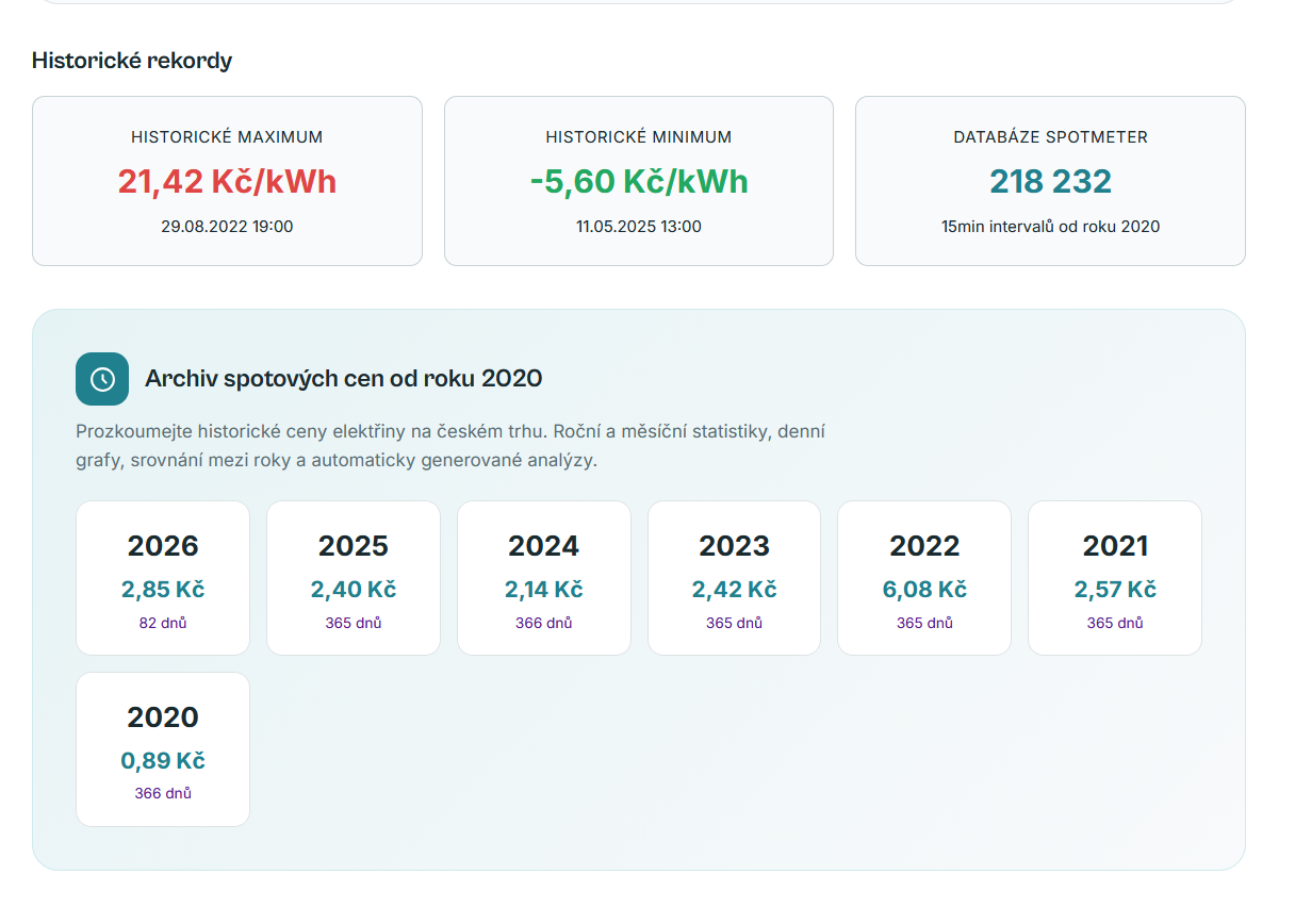 Archiv spotových cen — kompletní historie od roku 2020