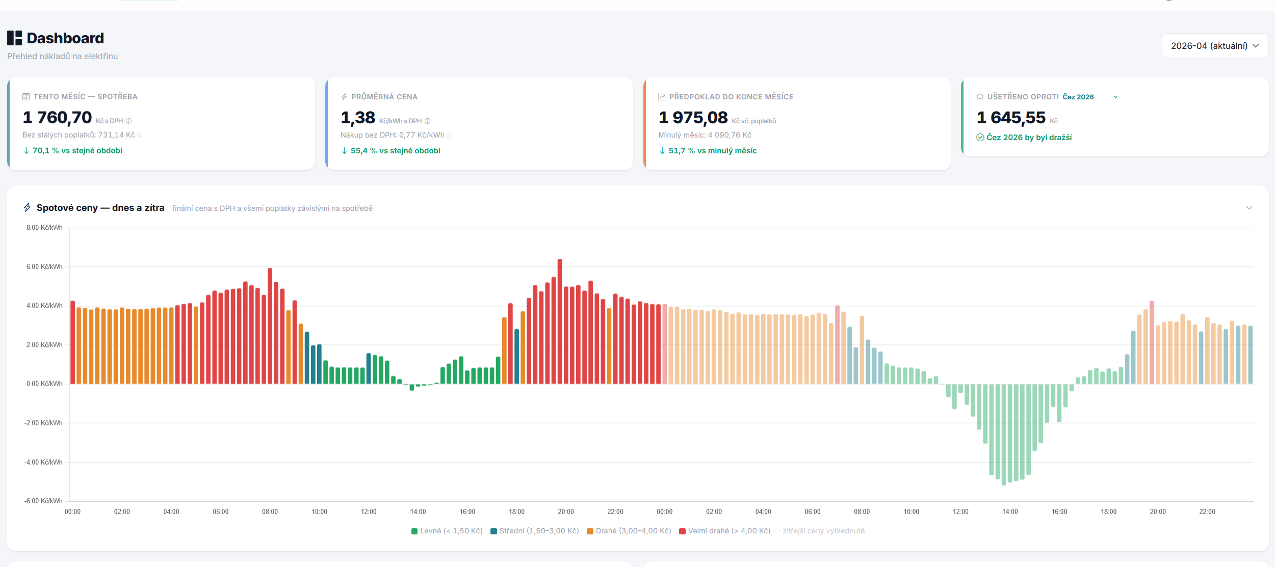 Spotové ceny rovnou na dashboardu — dnes i zítra, se všemi poplatky