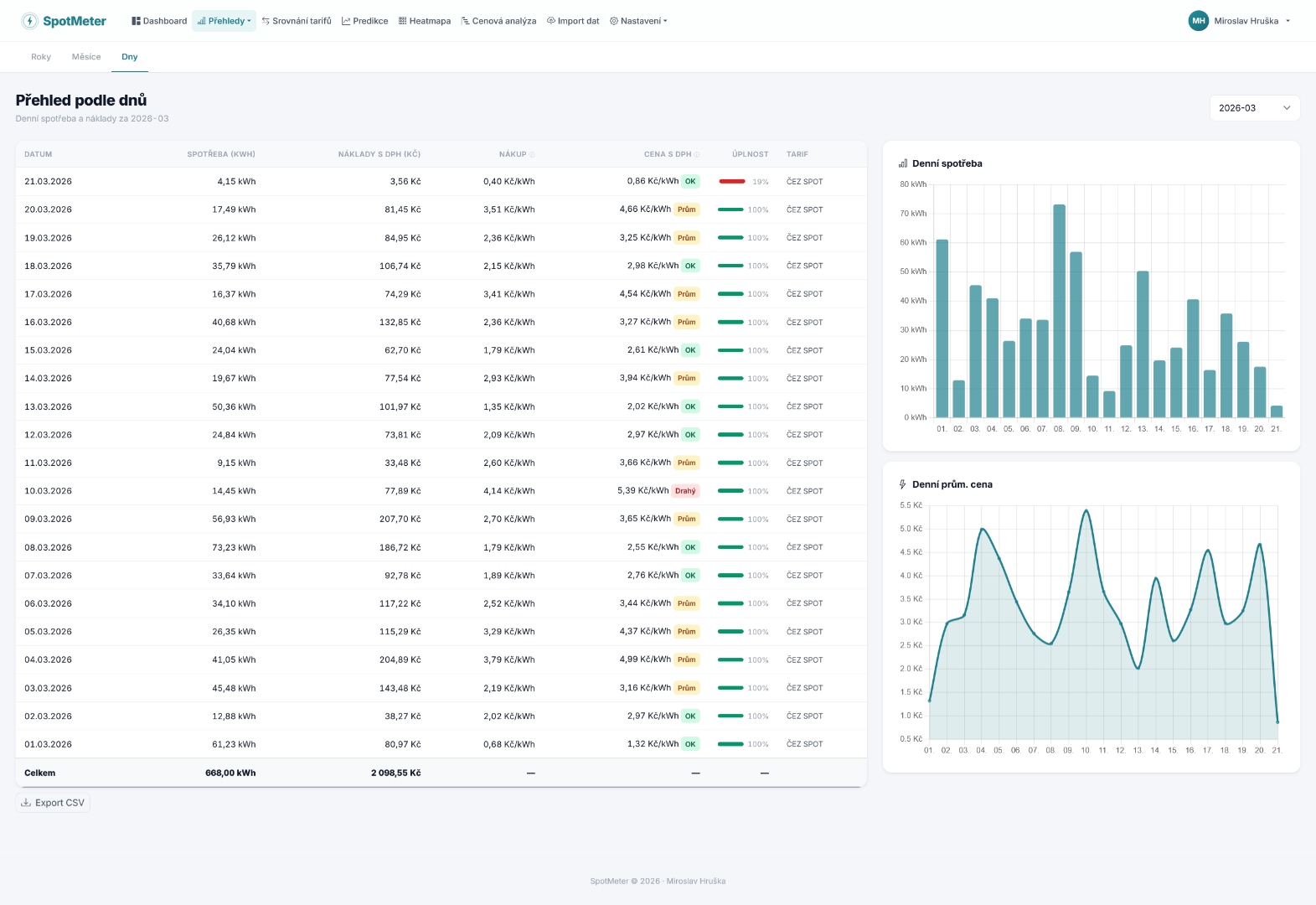 Stálé poplatky — kolik platíte i bez spotřeby